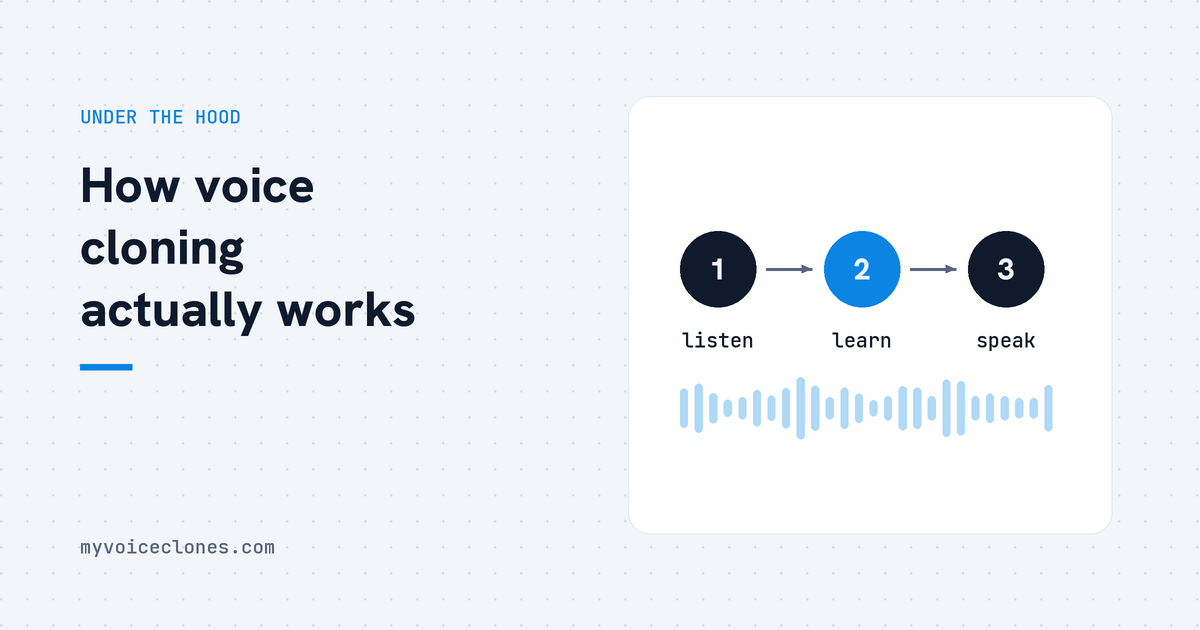 How voice cloning works, explained in plain words