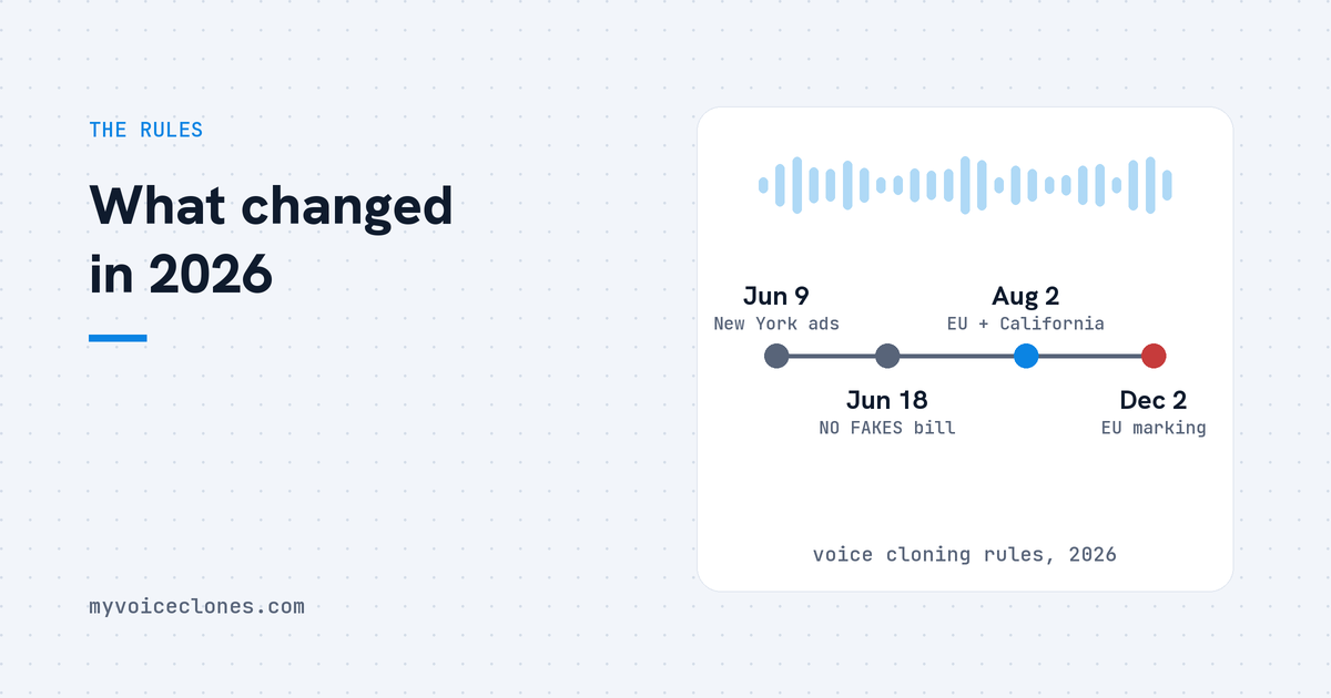 AI voice cloning laws in 2026: what changed this year, and what it means for your own voice